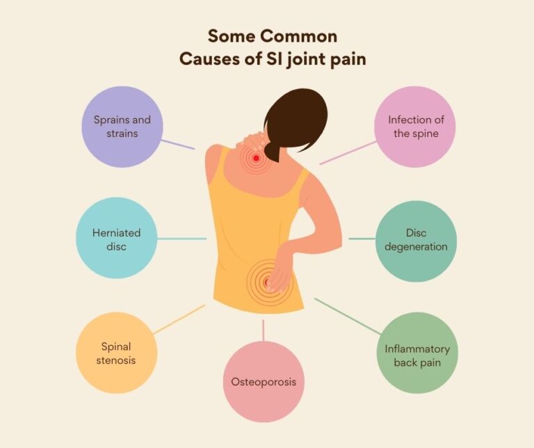 SI joint pain